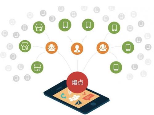 克东为什么越来越多的企业通过软文营销来引流